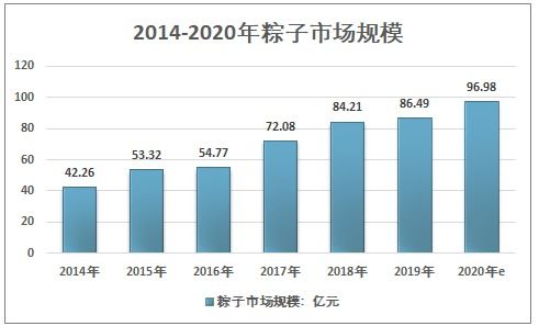 2021-2027年中國(guó)粽子行業(yè)市場(chǎng)供需規(guī)模及投資戰(zhàn)略咨詢報(bào)告