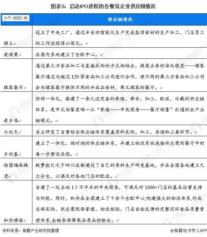 熱點(diǎn)話題解析 餐飲企業(yè)為何扎堆上市？——基于投資咨詢視角的多維洞察